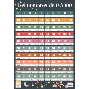 Poster pédagogique en PVC 76x52cm - Thème Les nombres de 1 à 100