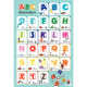 Poster Pédagogique en PVC 76x52cm - Thème L'Alphabet 