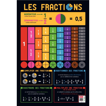 Poster PVC 76x52 les fractions