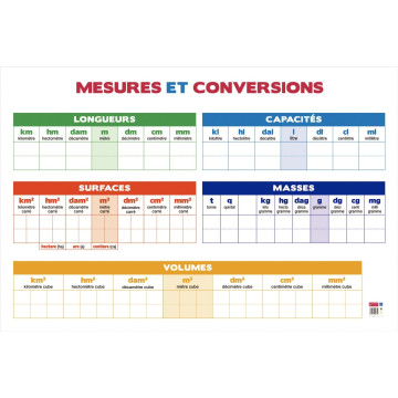 Tableau PVC 80x120 les conversions