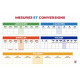 Tableau PVC 80x120 les conversions