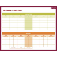 Ardoise effaçable à sec mesures et conversions 