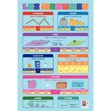 Poster PVC 76x52 les mesures